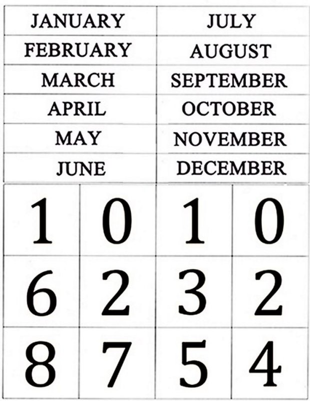 Цифры и месяцы для вечного календаря