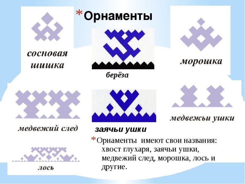 Орнаменты народов Ханты и манси на одежде