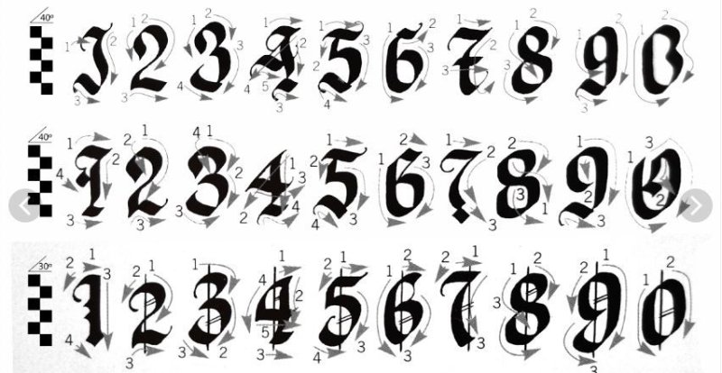 Готический шрифт цифры тату