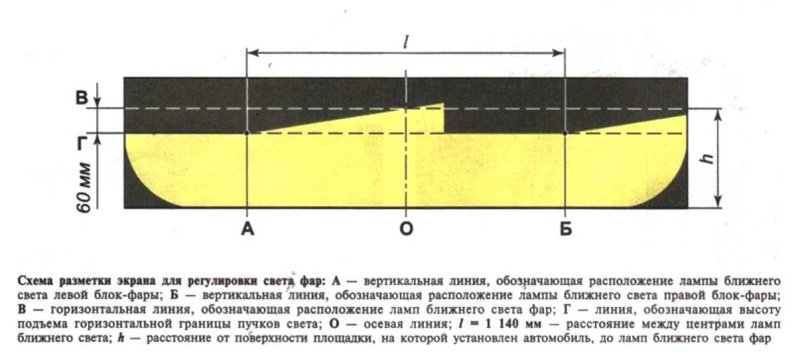 Таблица регулировки фар ближнего света