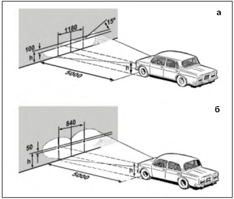 Схема регулировки ближнего света фар