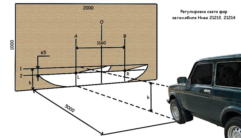 Регулировка фар Нива 21213