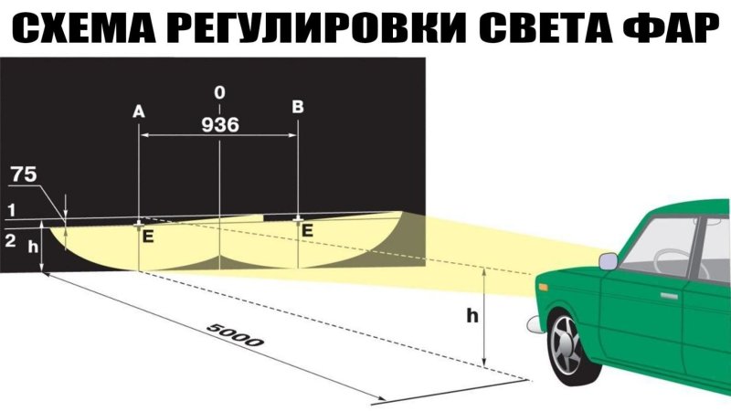 Регулировка фар ВАЗ 2112 Ближний свет
