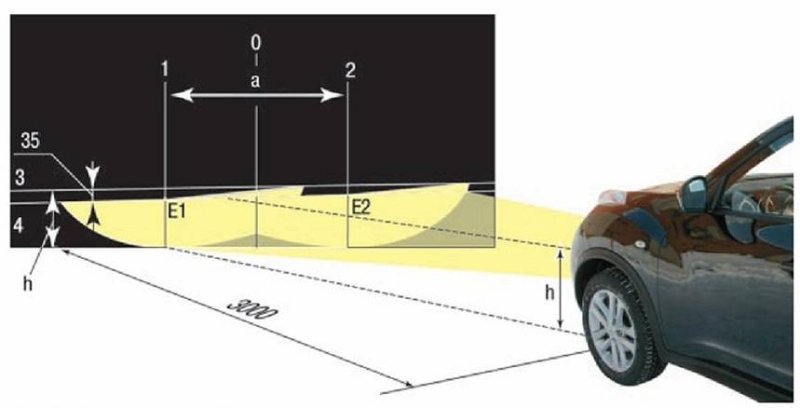 Ix35 регулировка фар ближнего света
