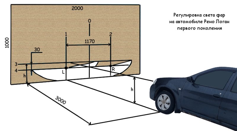 Регулировка фары 2 Рено Логан-2