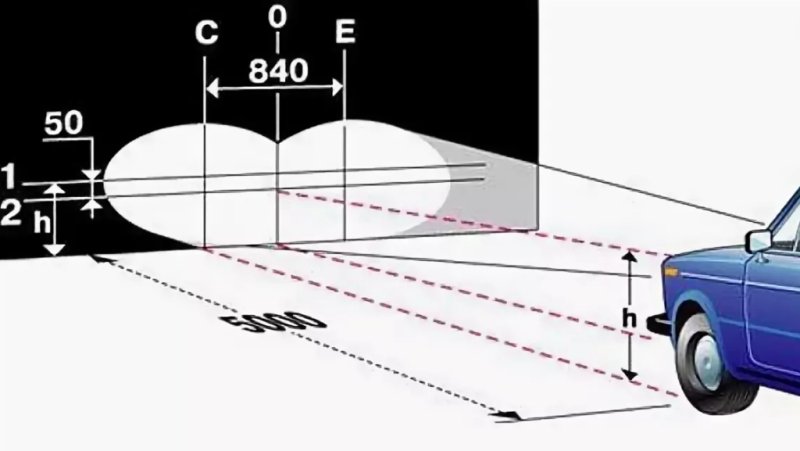 Схема регулировки фар дальнего света