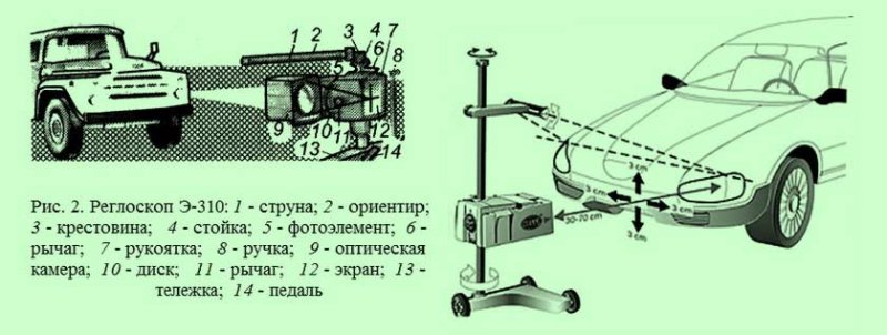 Стенд для регулировки фар ВАЗ