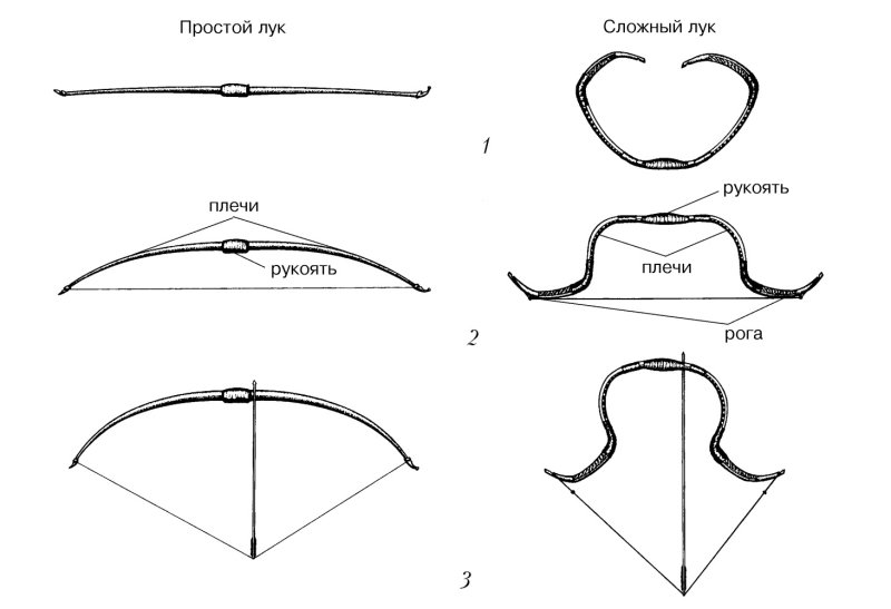 Чертеж рукоятки композитного лука