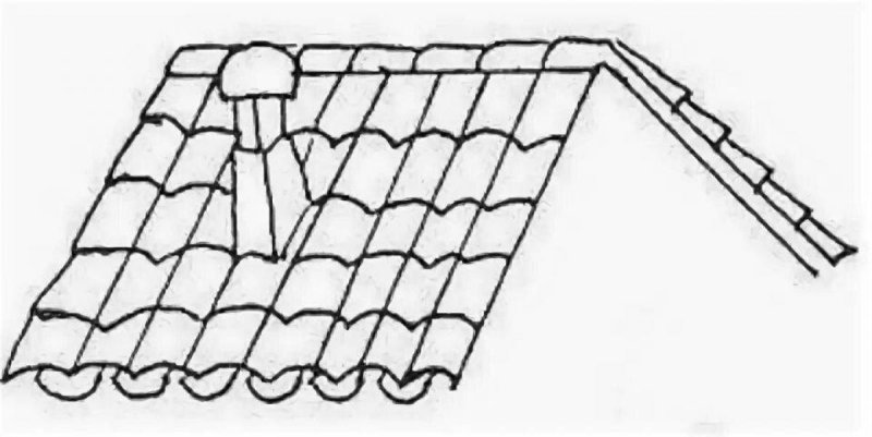 Крыша раскраска