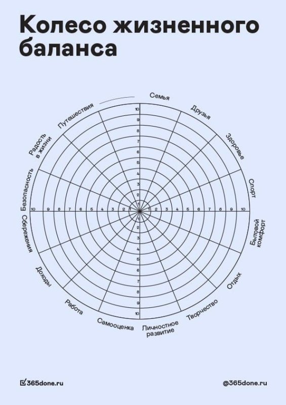 Колесо жизненного баланса 8 сфер