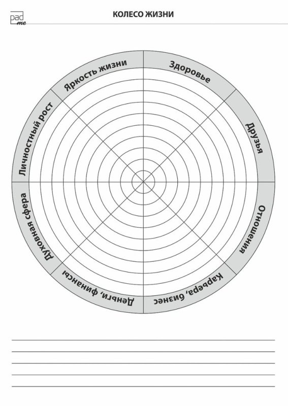 Колесо баланса планер