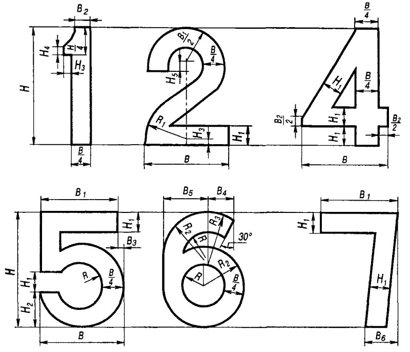 Размеры объемной цифры 5