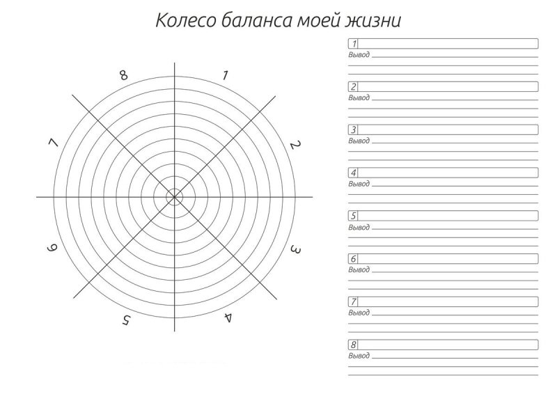 Колесо жизненного баланса шаблон