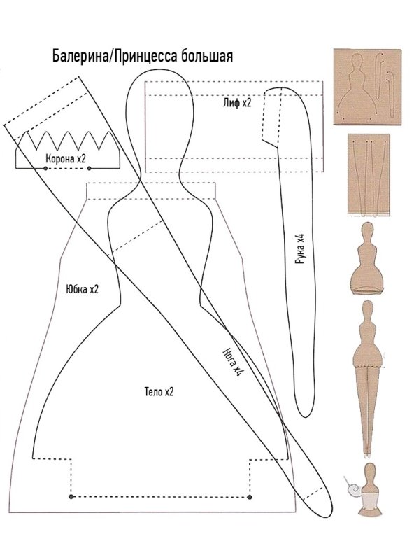 Кукла Тильда балерина выкройка