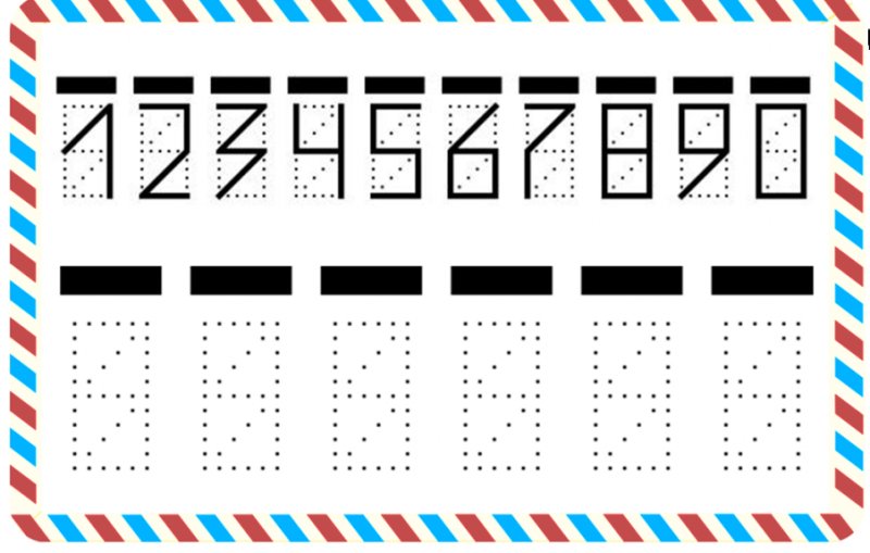 Индекс написание цифр