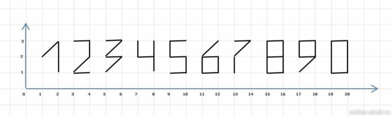 Трафарет для написания индекса