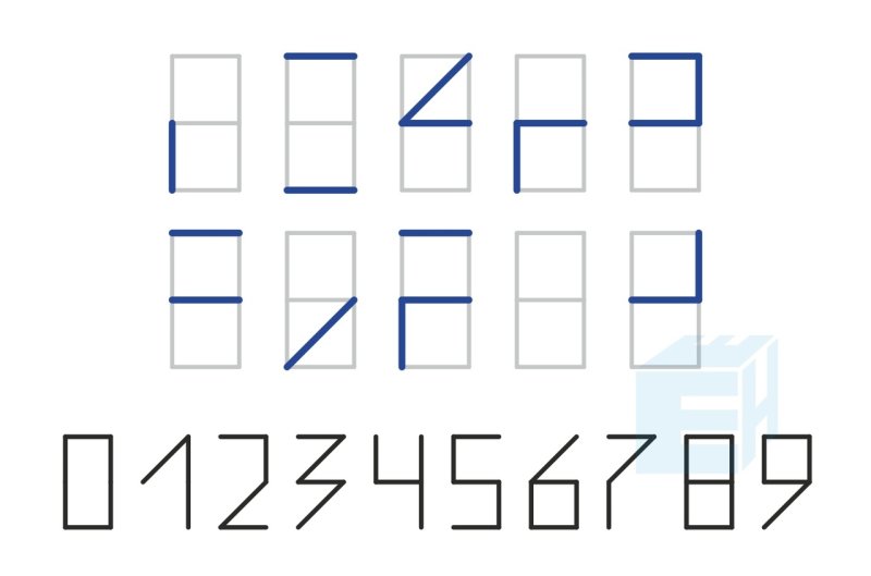 Индекс написание цифр