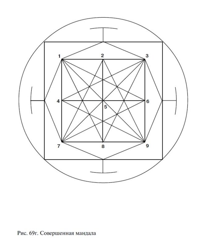 Шаблон для мандалы по дате