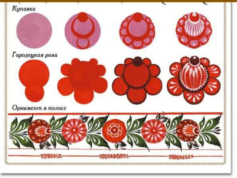Городецкая роспись этапы росписи для детей Розан