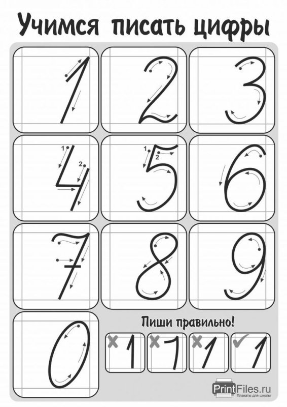 Алгоритм написания цифры 1