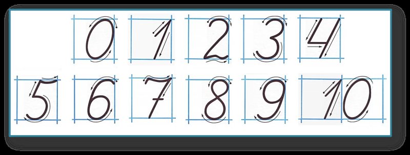 Образец написания цифр