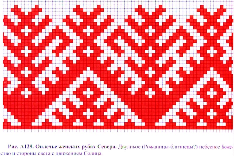 Карельские узоры вышивка Карелов