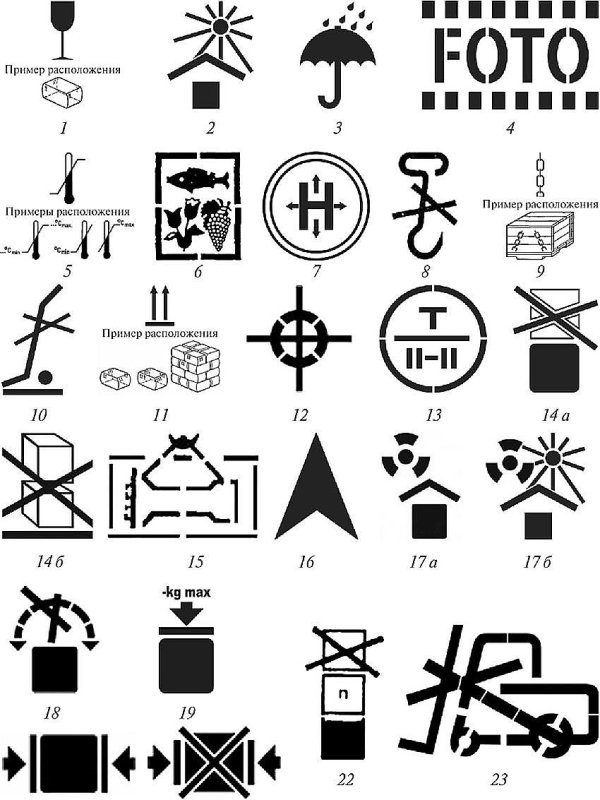 Манипуляционные знаки по ГОСТ 14192-96