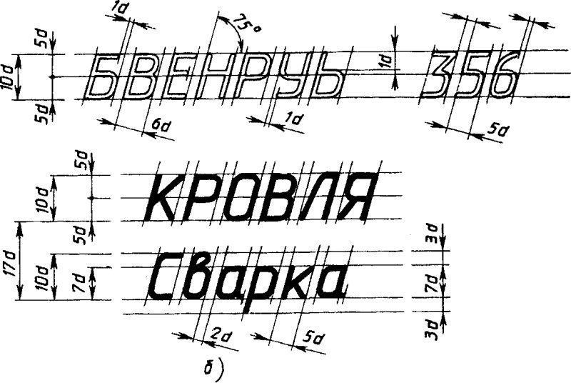 Шрифт ГОСТ 2.304-81