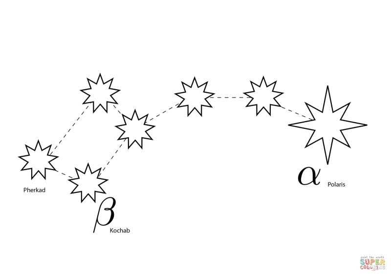 Созвездие большая Медведица схема по точкам