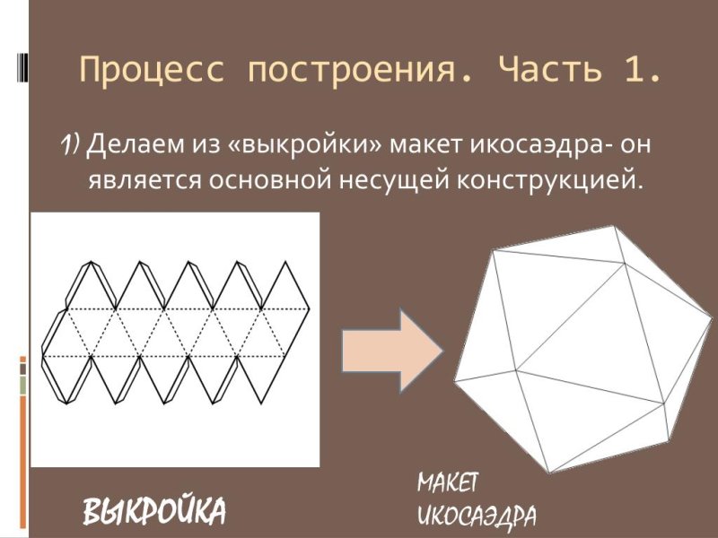 Развертка правильного икосаэдра