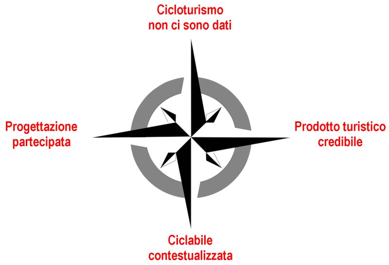 Стороны Севента
