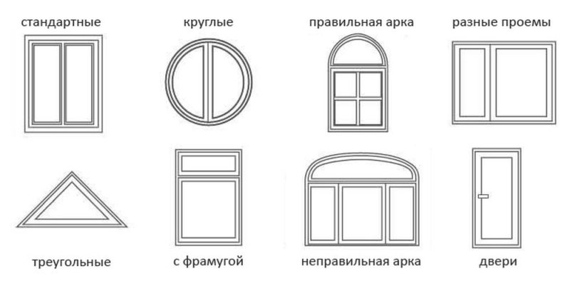Формы оконных проемов