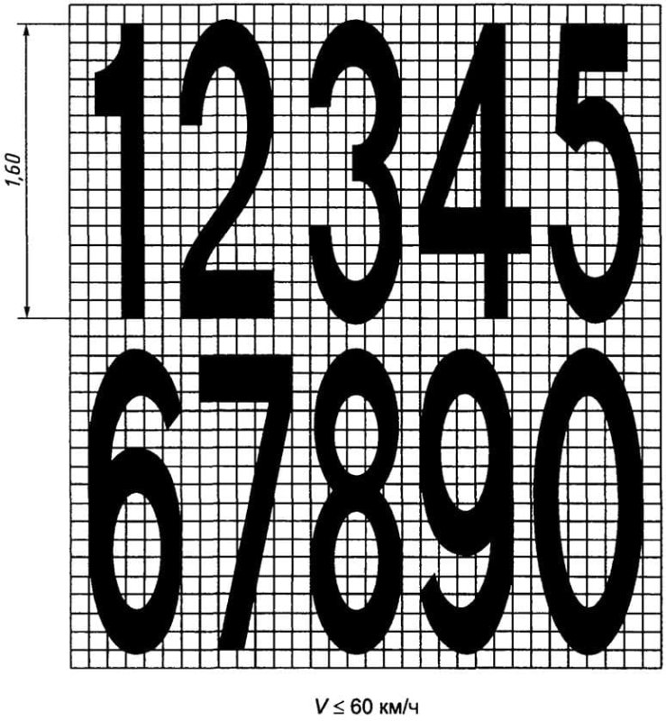 Трафарет цифр с размерами