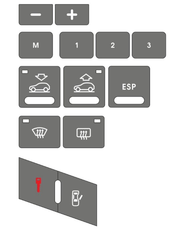 Пиктограммы кнопок Ауди а6с5