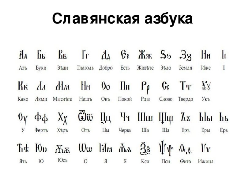 Церковно Славянская Азбука кириллица
