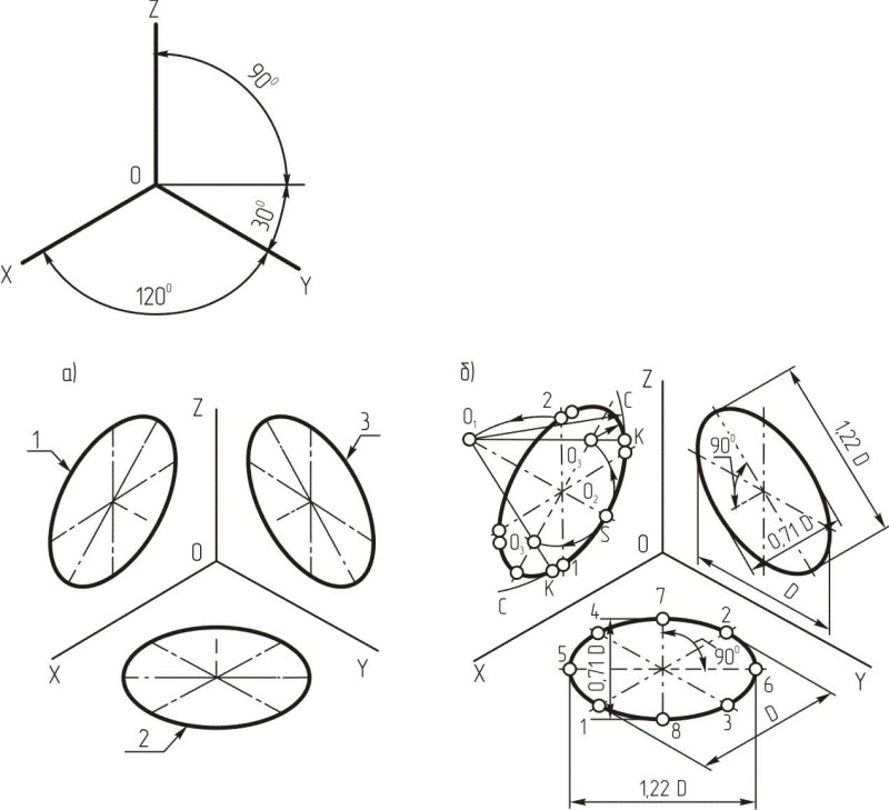 Диметрия эллипс