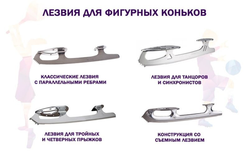 Профиль для хоккейных коньков эллипс