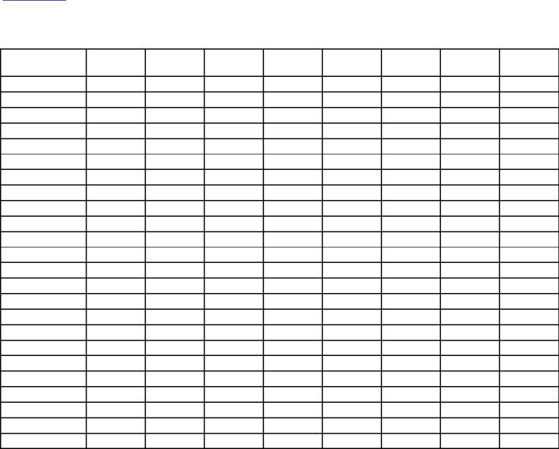 Таблица пустая 3 столбца