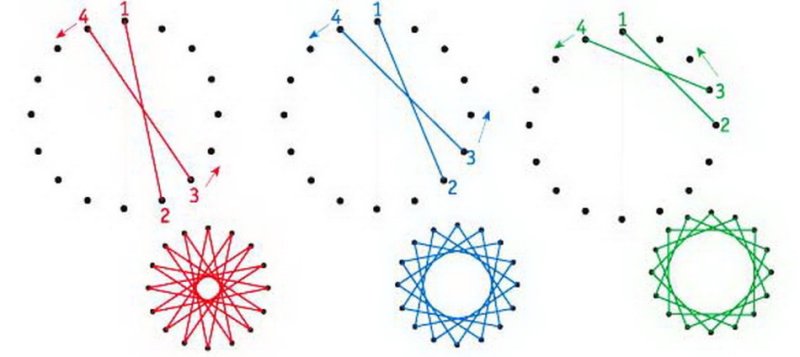 Техника изонить для начинающих пошагово