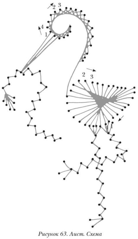 Нитяная Графика схемы для начинающих на картоне