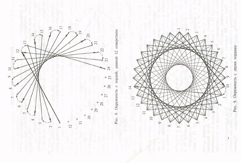 Техника изонить для начинающих пошагово с цифрами