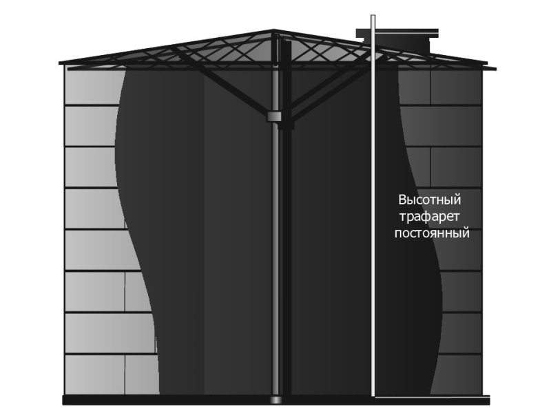 Высотный трафарет постоянный