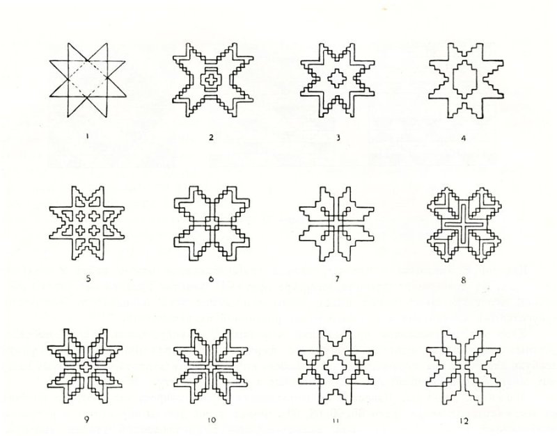 Символы Мордовского орнамента