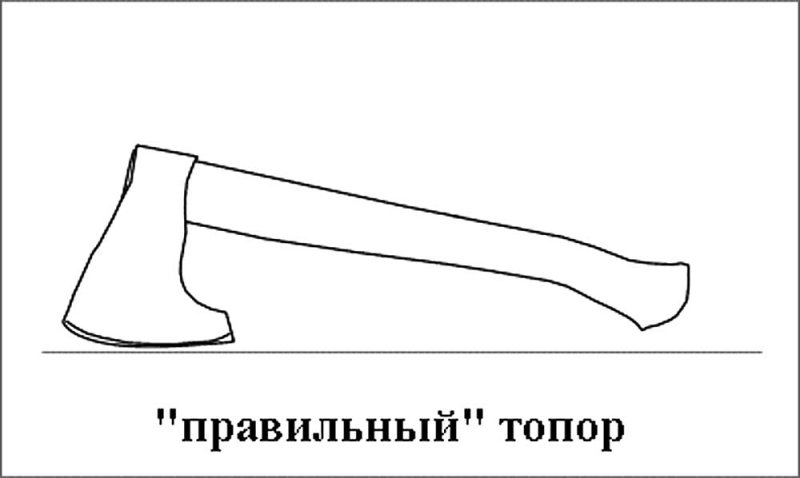 Чертежи топоров