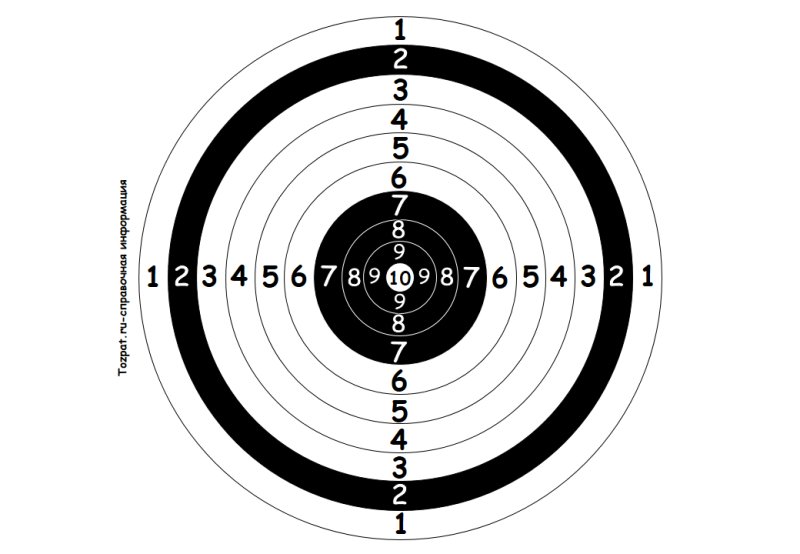Мишень пристрелочная а4 10 метров