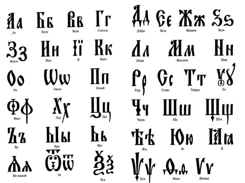 Древнеславянские буквы азбуки кириллицы