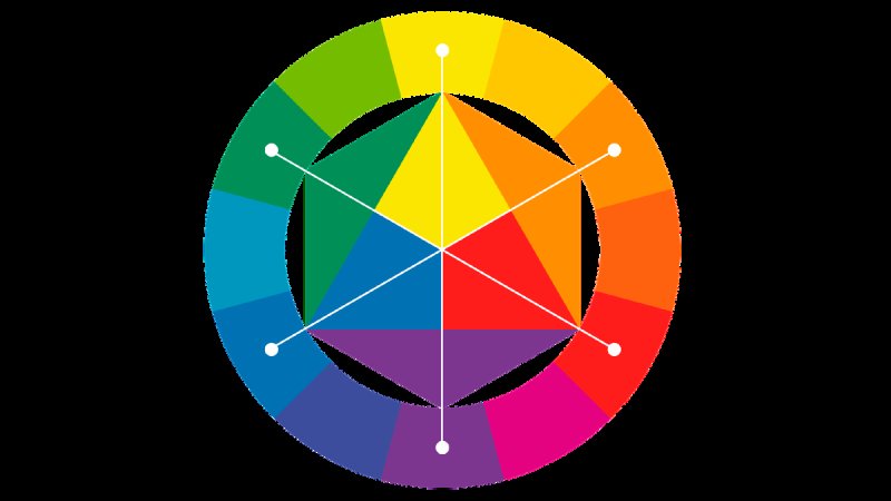 Цветовой круг Иттена Триада