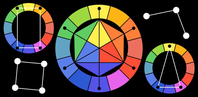 Цветовой круг Иоганнеса Иттена