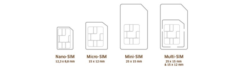 Micro SIM Card разъем чертеж