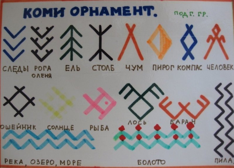 Коми-Пермяцкий орнамент значение